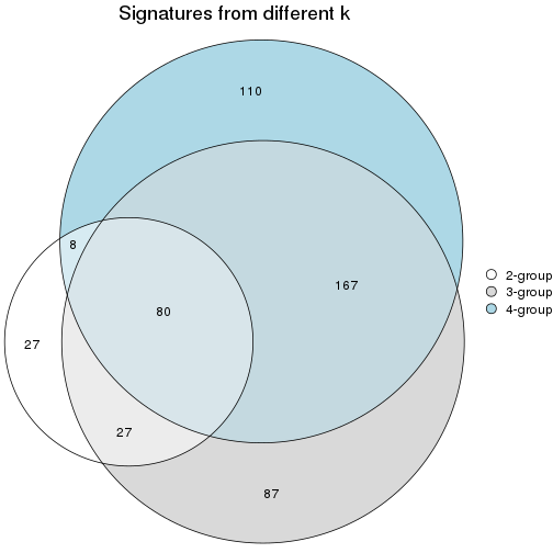 plot of chunk node-0222-signature_compare