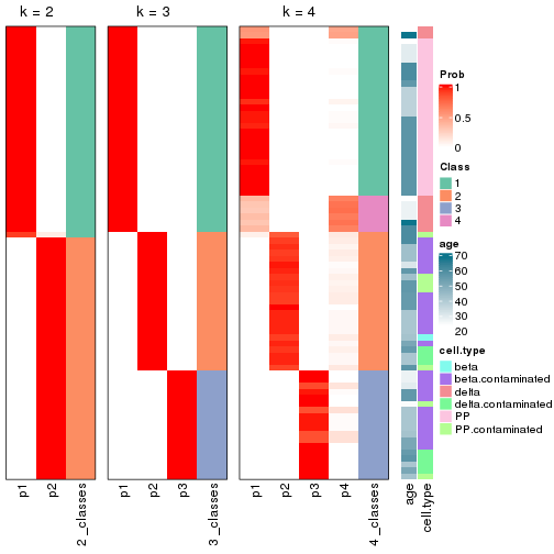 plot of chunk node-023-collect-classes