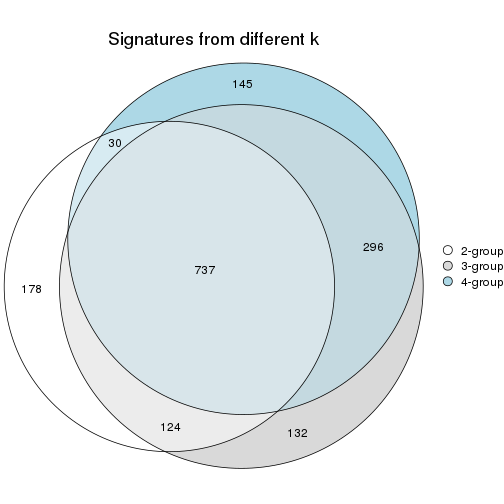 plot of chunk node-023-signature_compare