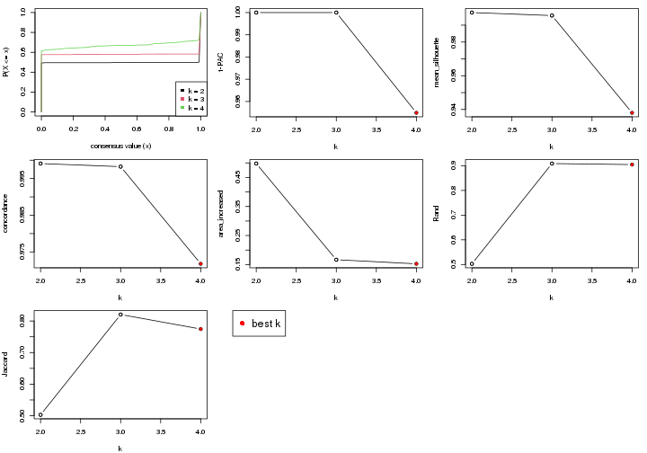 plot of chunk node-03-select-partition-number