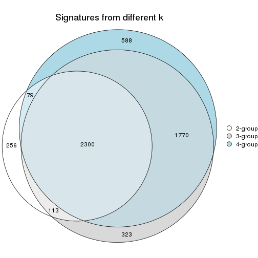 plot of chunk node-03-signature_compare