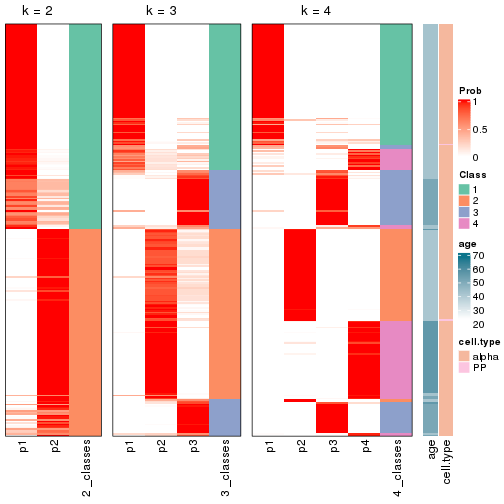 plot of chunk node-031-collect-classes