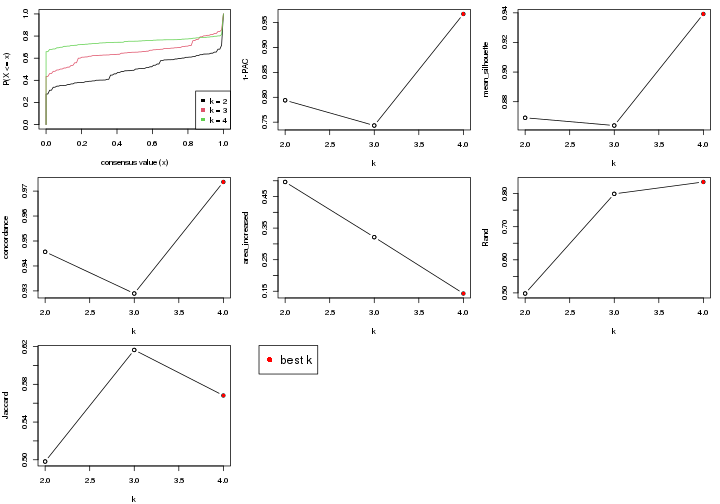 plot of chunk node-031-select-partition-number