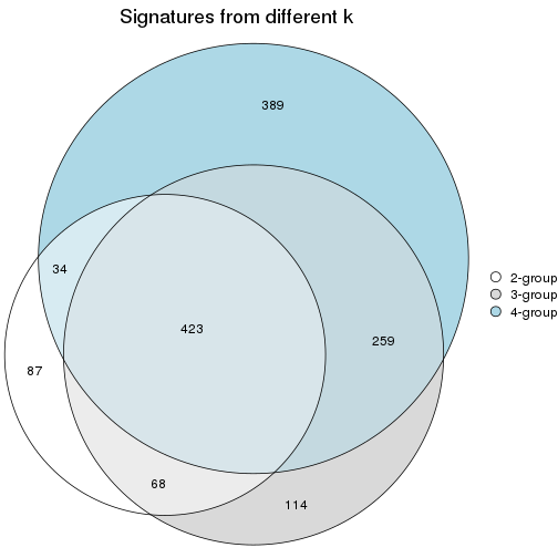 plot of chunk node-031-signature_compare