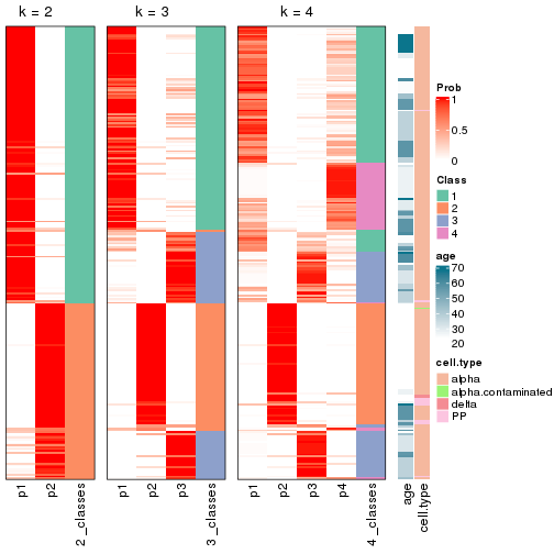 plot of chunk node-032-collect-classes