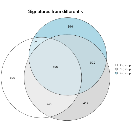 plot of chunk node-032-signature_compare