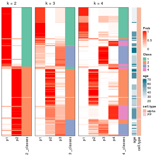 plot of chunk node-0321-collect-classes