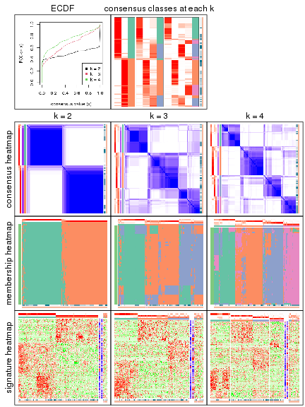 plot of chunk node-0321-collect-plots