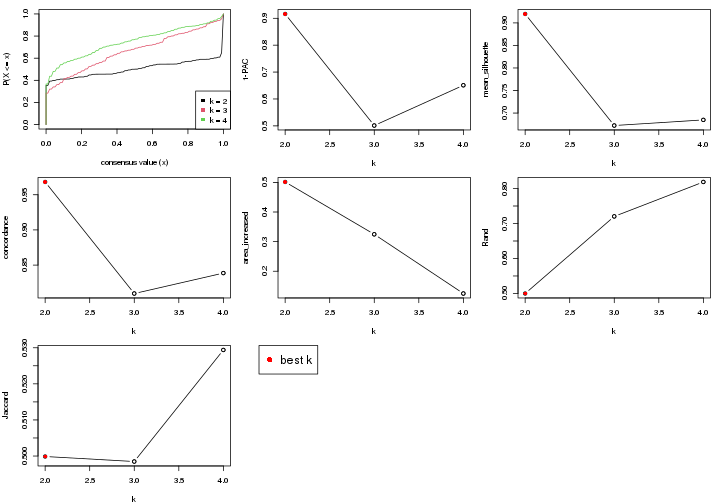 plot of chunk node-0321-select-partition-number