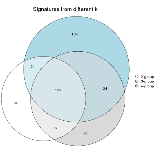 plot of chunk node-0321-signature_compare