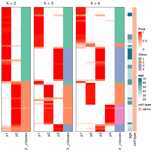 plot of chunk node-03211-collect-classes