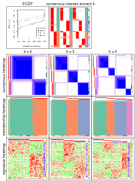 plot of chunk node-03211-collect-plots