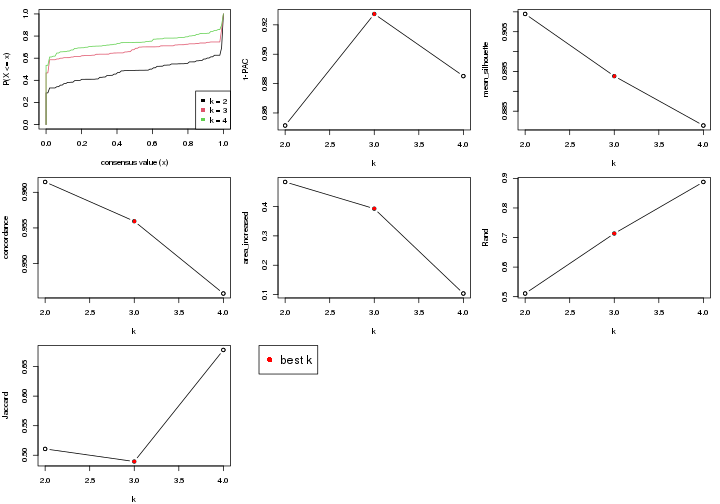 plot of chunk node-03211-select-partition-number