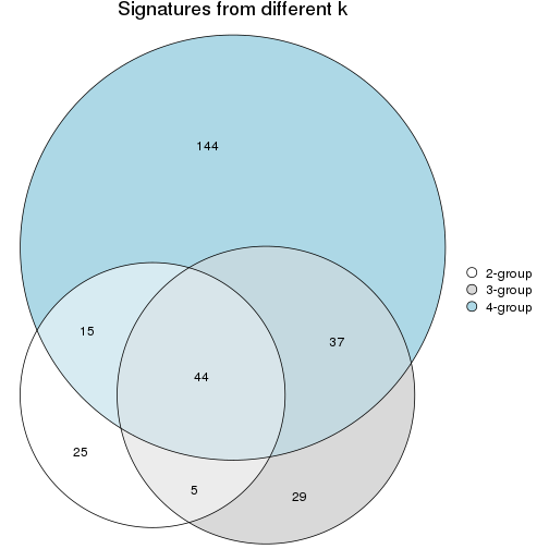 plot of chunk node-03211-signature_compare