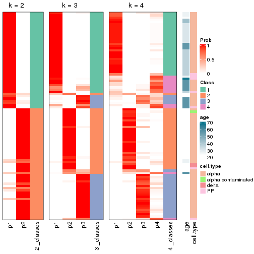 plot of chunk node-0322-collect-classes