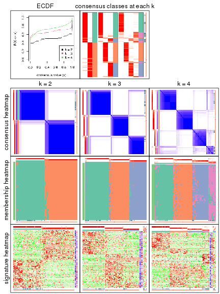 plot of chunk node-0322-collect-plots