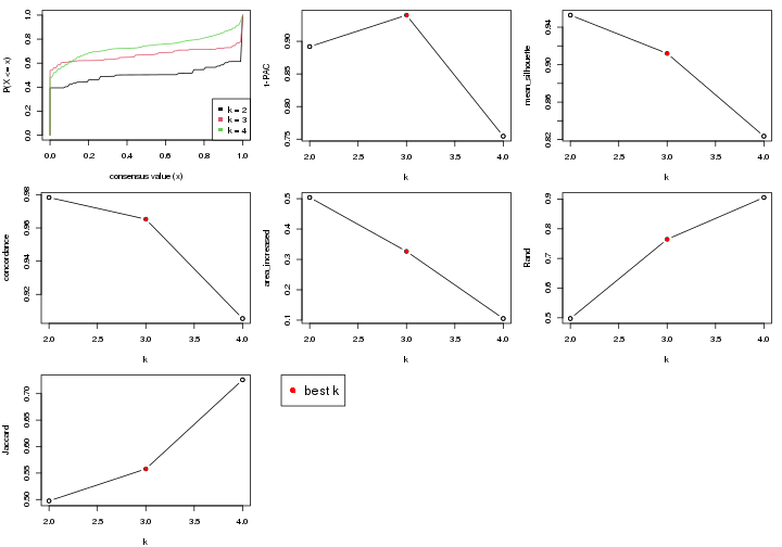 plot of chunk node-0322-select-partition-number