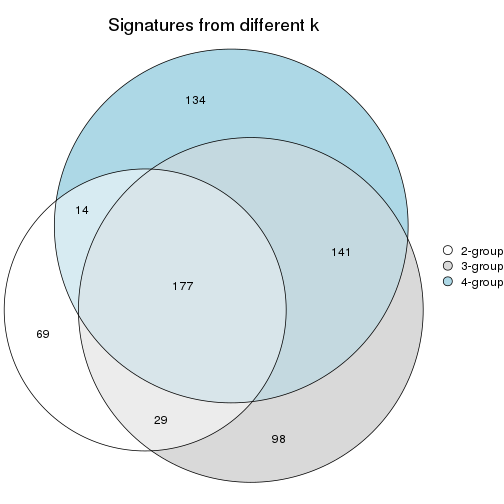 plot of chunk node-0322-signature_compare