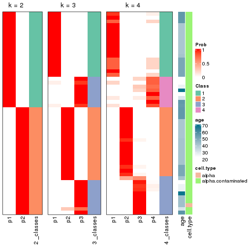 plot of chunk node-033-collect-classes