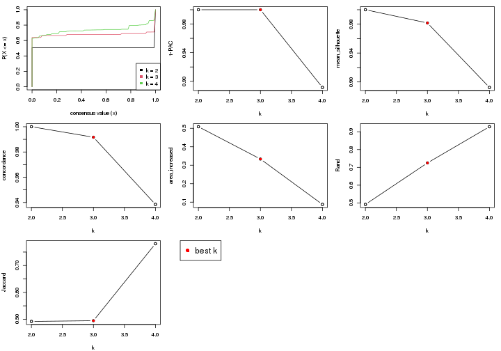 plot of chunk node-033-select-partition-number