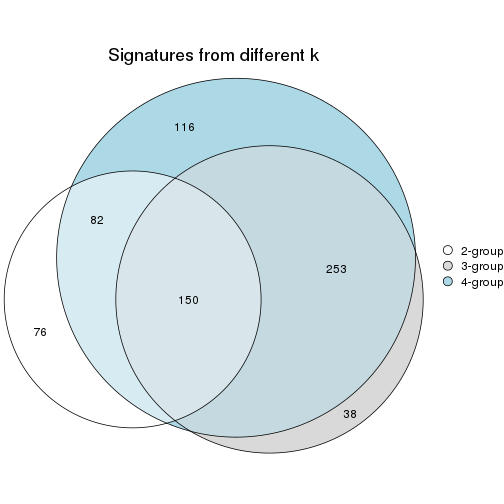 plot of chunk node-033-signature_compare