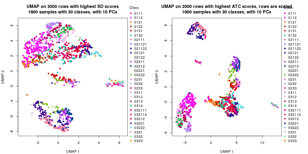 plot of chunk tab-dimension-reduction-by-depth-1