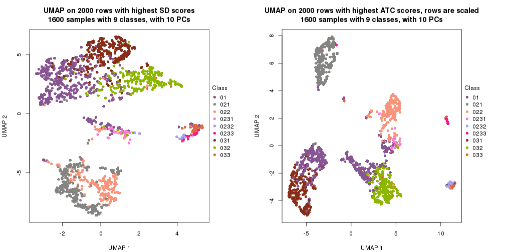 plot of chunk tab-dimension-reduction-by-depth-18