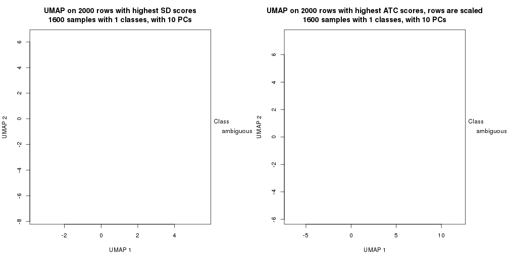 plot of chunk tab-dimension-reduction-by-depth-20