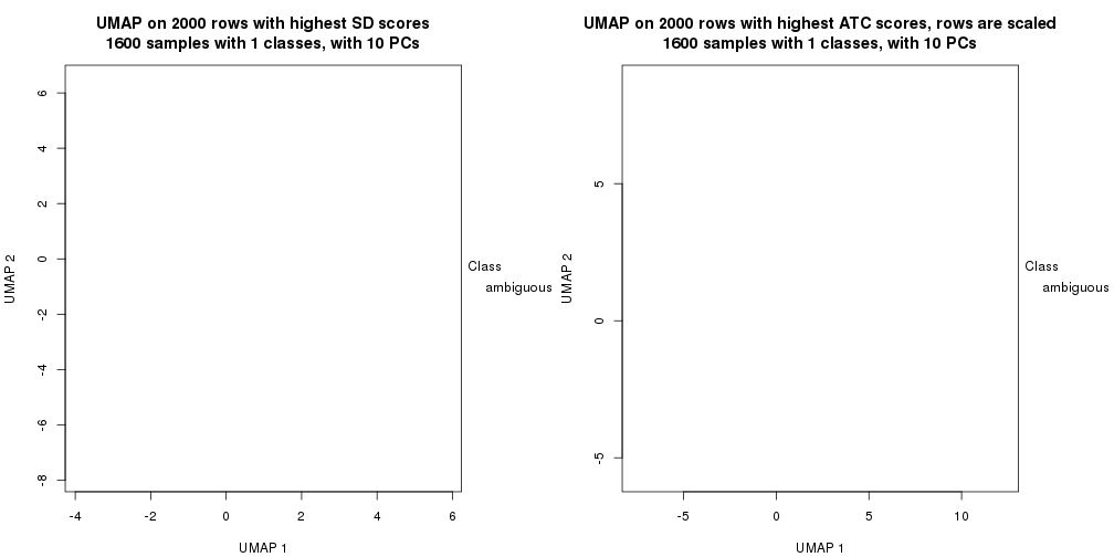 plot of chunk tab-dimension-reduction-by-depth-21