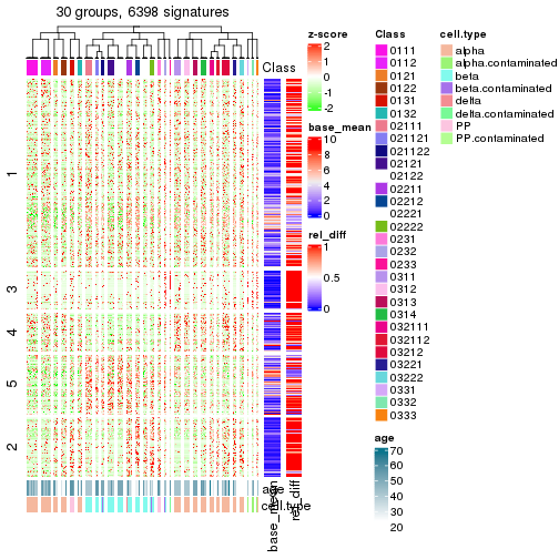 plot of chunk tab-get-signatures-from-hierarchical-partition-1