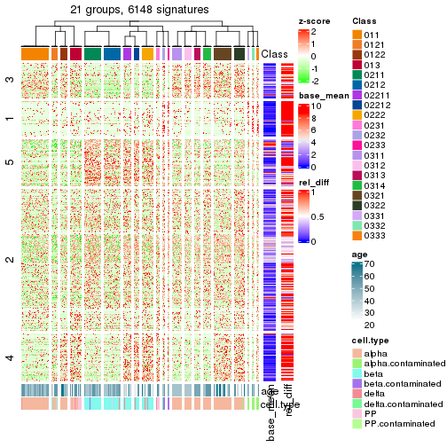 plot of chunk tab-get-signatures-from-hierarchical-partition-10