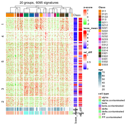 plot of chunk tab-get-signatures-from-hierarchical-partition-11