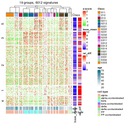 plot of chunk tab-get-signatures-from-hierarchical-partition-12