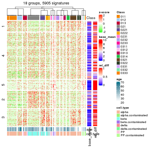 plot of chunk tab-get-signatures-from-hierarchical-partition-13