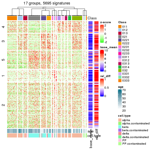 plot of chunk tab-get-signatures-from-hierarchical-partition-14