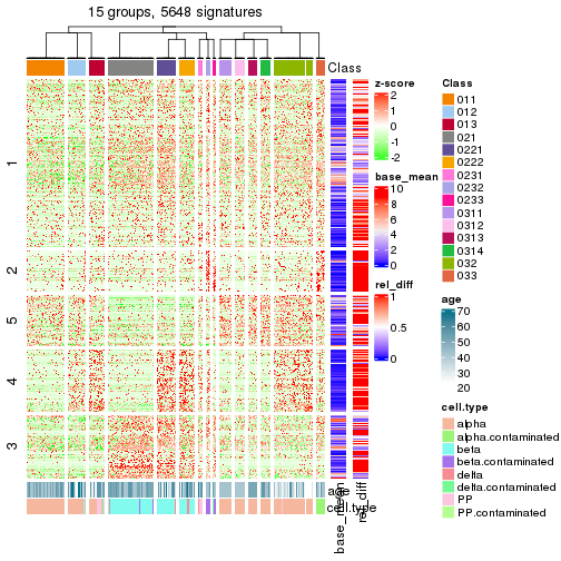 plot of chunk tab-get-signatures-from-hierarchical-partition-15