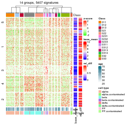 plot of chunk tab-get-signatures-from-hierarchical-partition-16