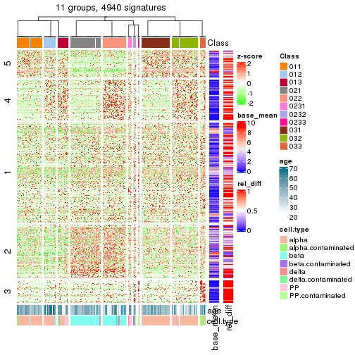 plot of chunk tab-get-signatures-from-hierarchical-partition-17