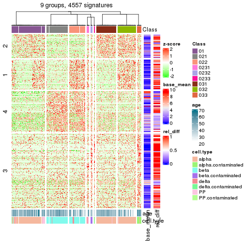 plot of chunk tab-get-signatures-from-hierarchical-partition-18