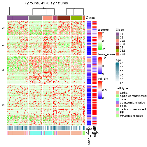 plot of chunk tab-get-signatures-from-hierarchical-partition-19