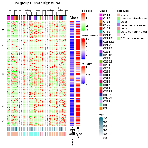 plot of chunk tab-get-signatures-from-hierarchical-partition-2