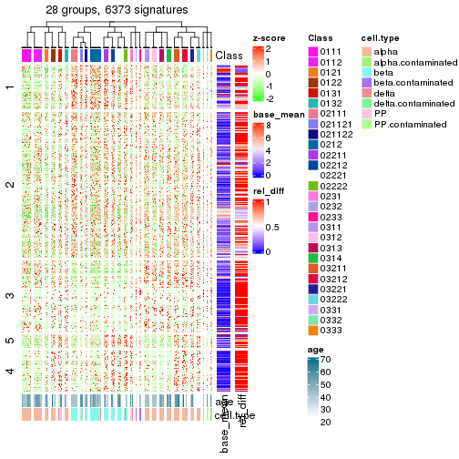 plot of chunk tab-get-signatures-from-hierarchical-partition-3