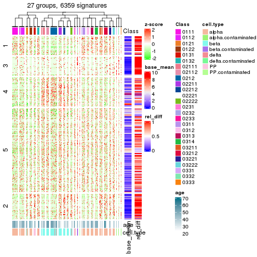 plot of chunk tab-get-signatures-from-hierarchical-partition-4