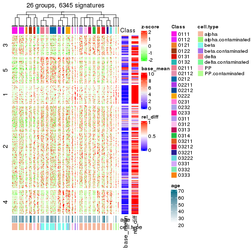 plot of chunk tab-get-signatures-from-hierarchical-partition-5