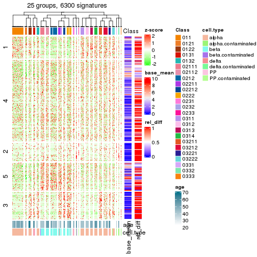 plot of chunk tab-get-signatures-from-hierarchical-partition-6