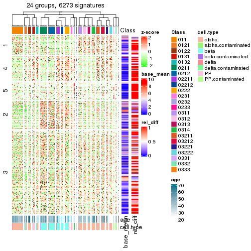 plot of chunk tab-get-signatures-from-hierarchical-partition-7