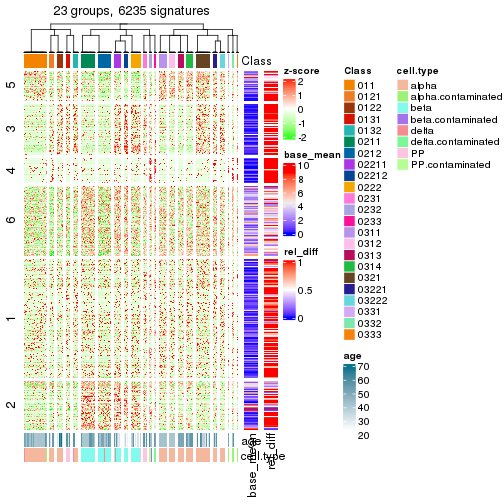 plot of chunk tab-get-signatures-from-hierarchical-partition-8