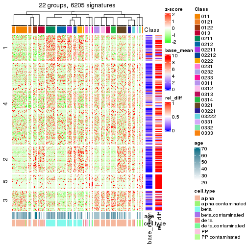 plot of chunk tab-get-signatures-from-hierarchical-partition-9