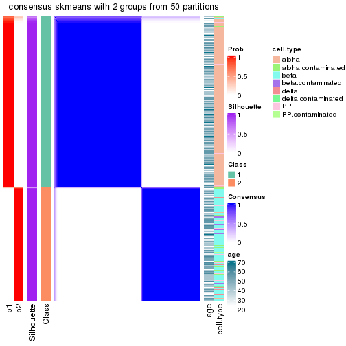 plot of chunk tab-node-0-consensus-heatmap-1