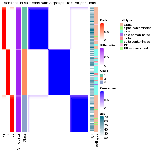 plot of chunk tab-node-0-consensus-heatmap-2